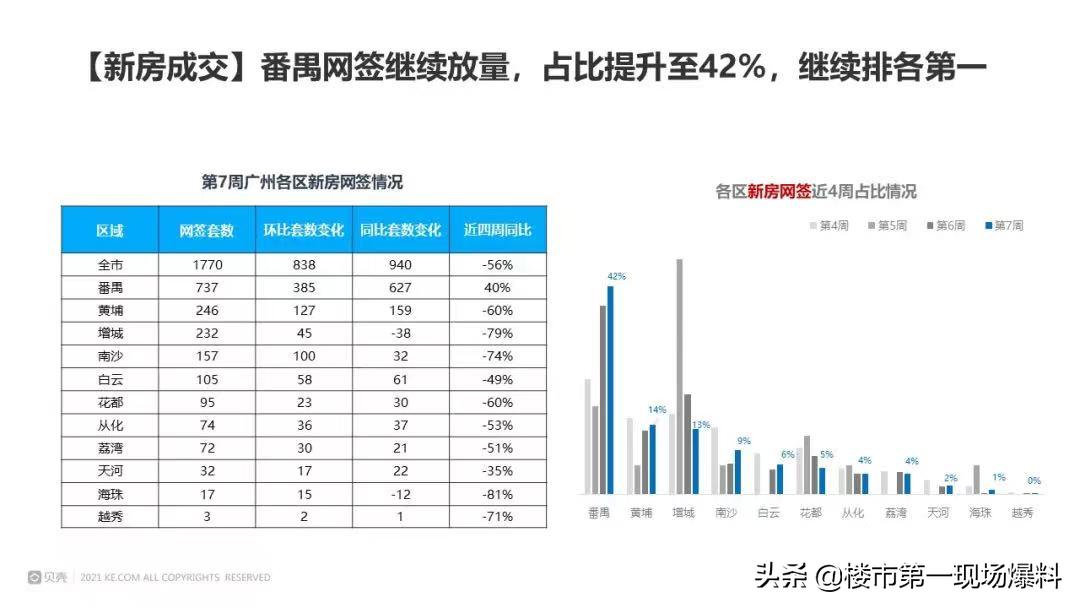 广州南沙的房地产状况如何,广州南沙房价同比去年下跌多少