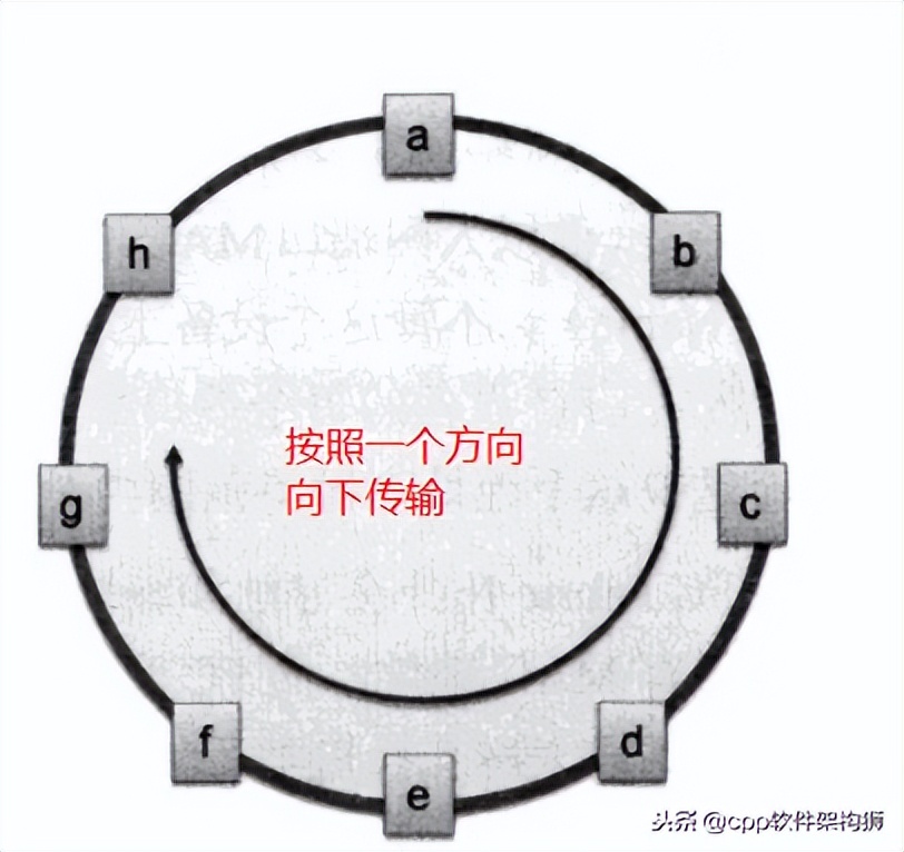 存储技术入门知识大全,存储技术详解图