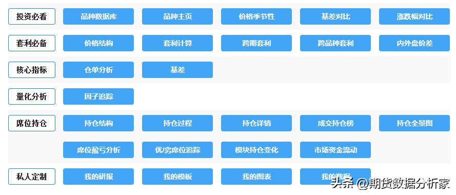 鍟嗗搧杩滄湡瀹氫环鍏紡,鍟嗗搧鍙樺姩鏇茬嚎鍥捐В