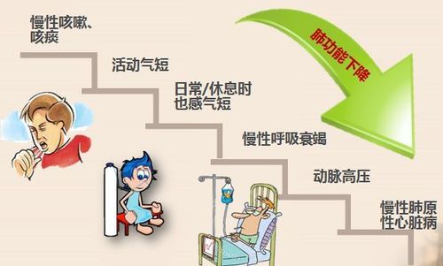 如何提高慢阻肺疾病生存率,慢阻肺病人怎么预防感冒