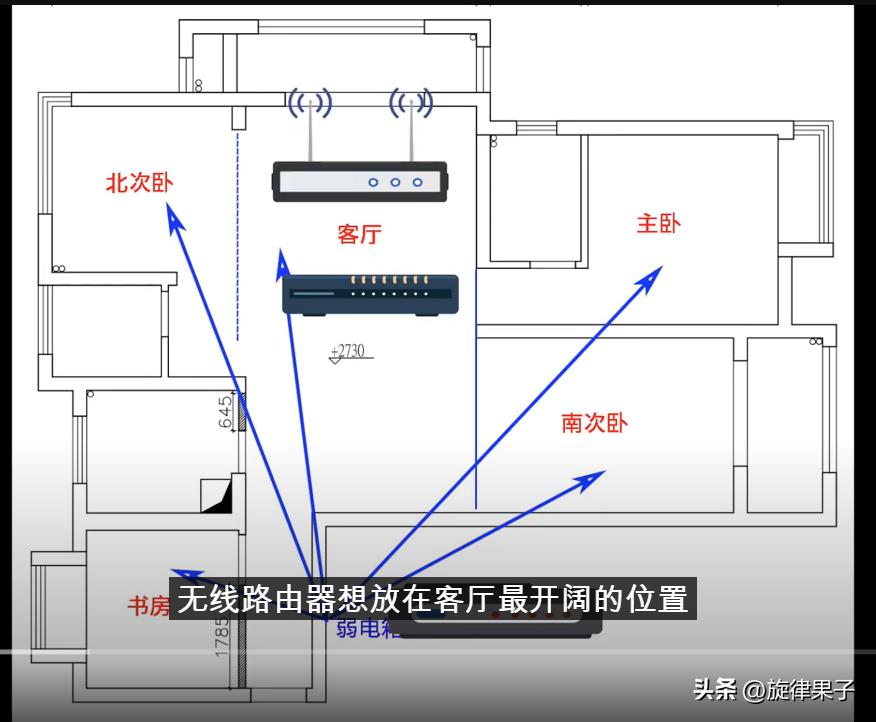 互联网和多条iptv网线复用,全屋wifi和iptv方案
