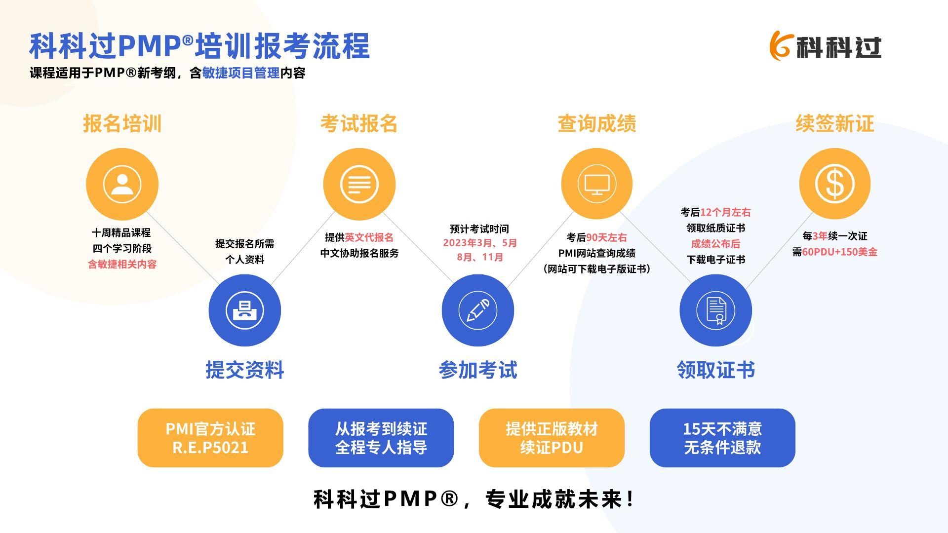 pmp证书可以拿到多少年薪,怎样报考pmp证书