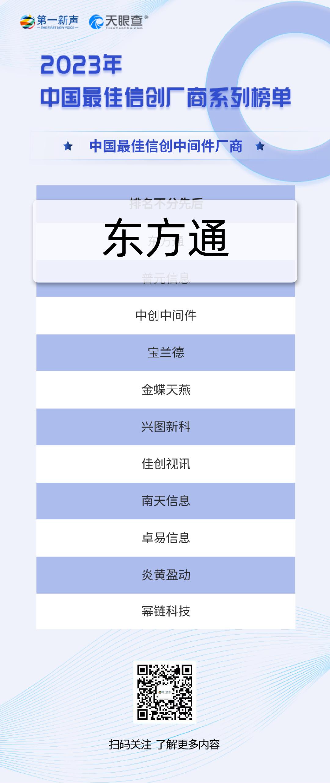 东方通获“中国最佳信创厂商TOP50”等多项认可