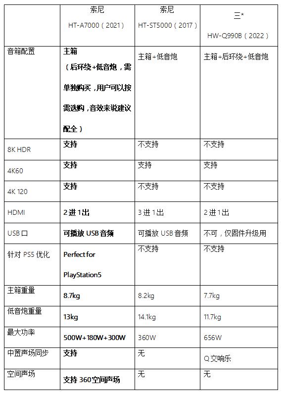 打造客厅天籁穹顶，谁更强？旗舰ST5000继任者HT-A7000回音壁