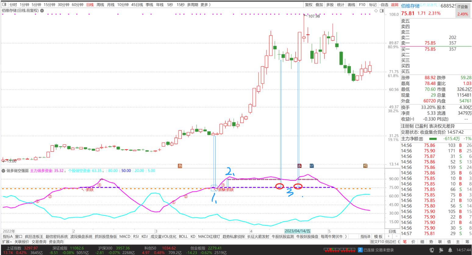 主力做多做空指标,主力资金做多意愿较弱