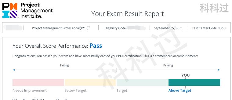 pmp考试通过心得分享,pmp考试备考经验分享
