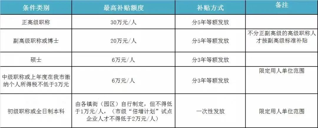 落户东莞政策最新要求咨询,如何申请落户东莞的条件及要求