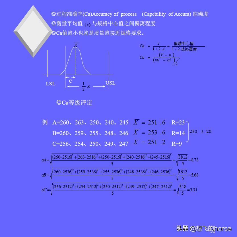 统计技术spc讲解,spc统计过程控制讲解视频