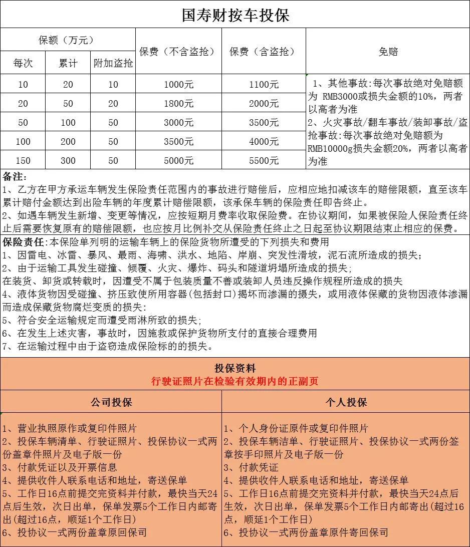 货物运输保险如何投保,为物流人保驾护航