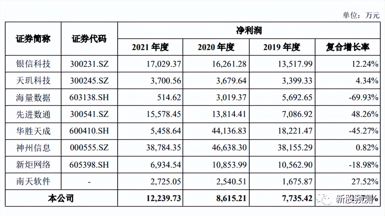 中亦科技自主产品,中亦科技深度解析