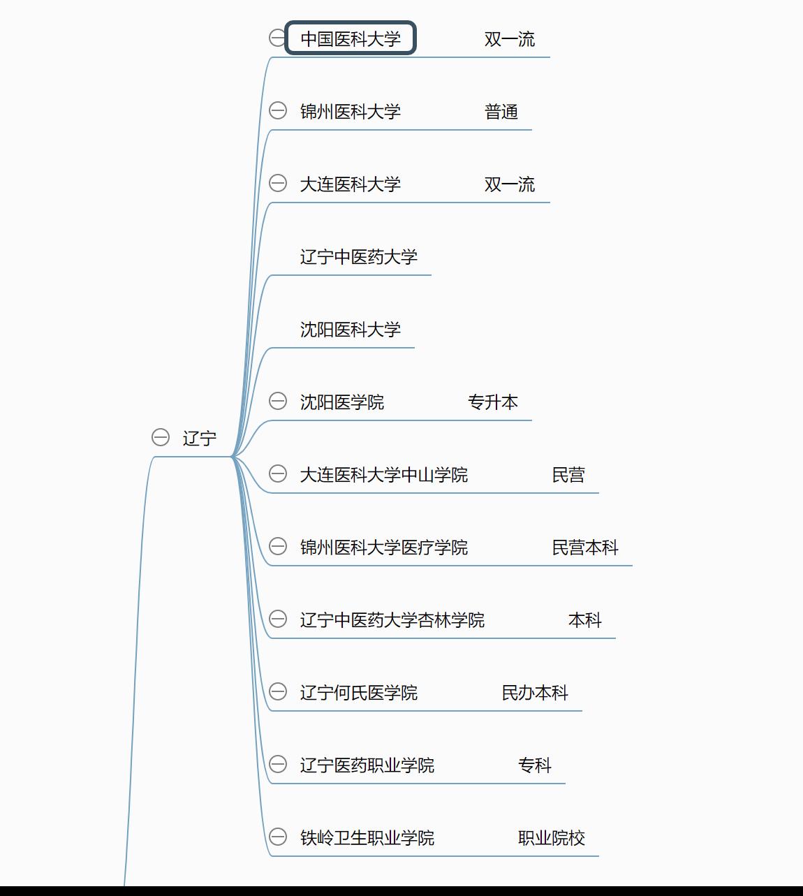 医科类大学研究生就业看985211吗,山东第一医科大学是985211高校吗