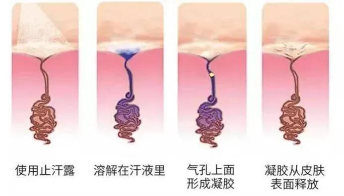 汗味大臭怎么选择止汗露,平价止汗露去臭测评