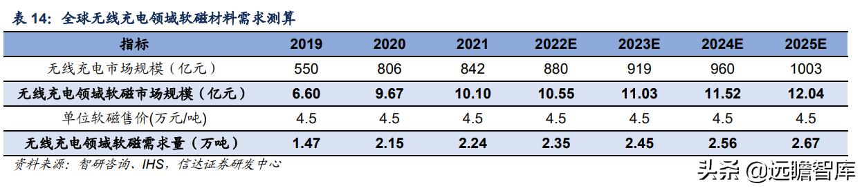 软磁龙头上市公司,软磁材料龙头