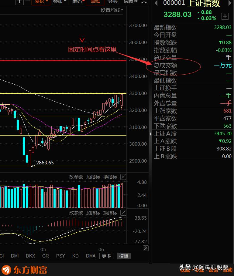 股票怎么预判买卖点,股票怎么预判热点板块