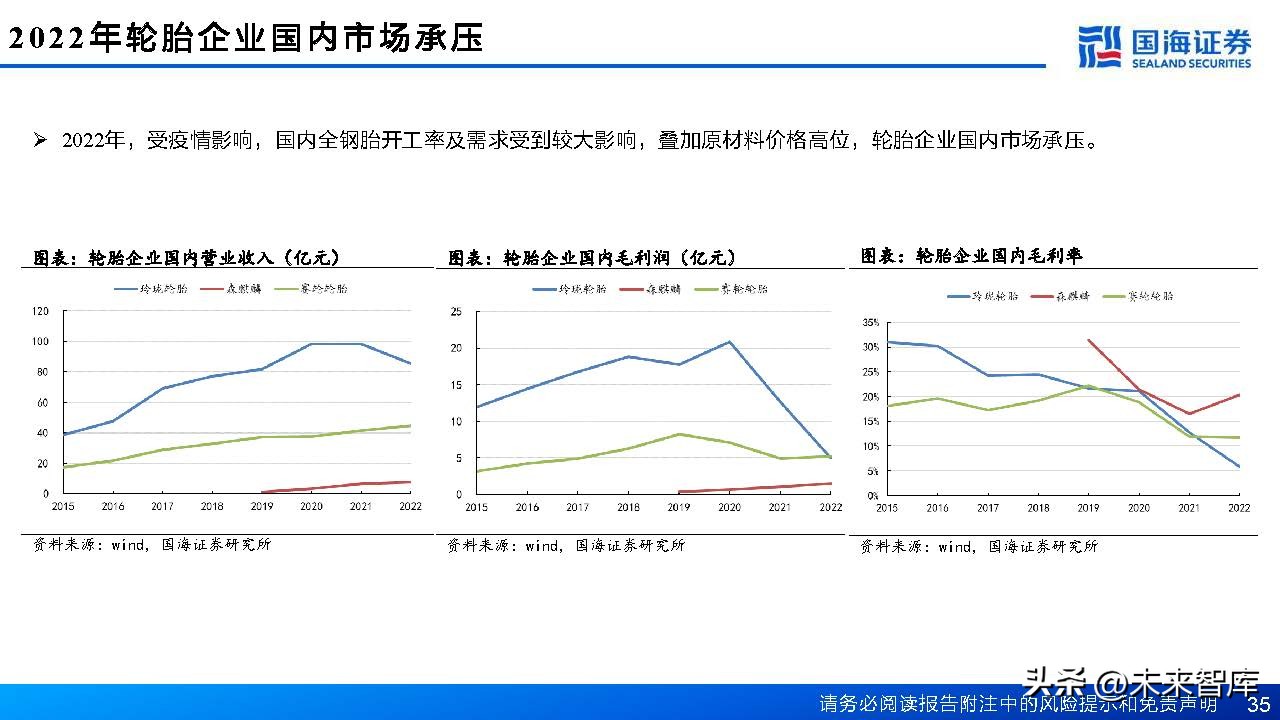 中国轮胎行业格局,轮胎行业或迎景气拐点