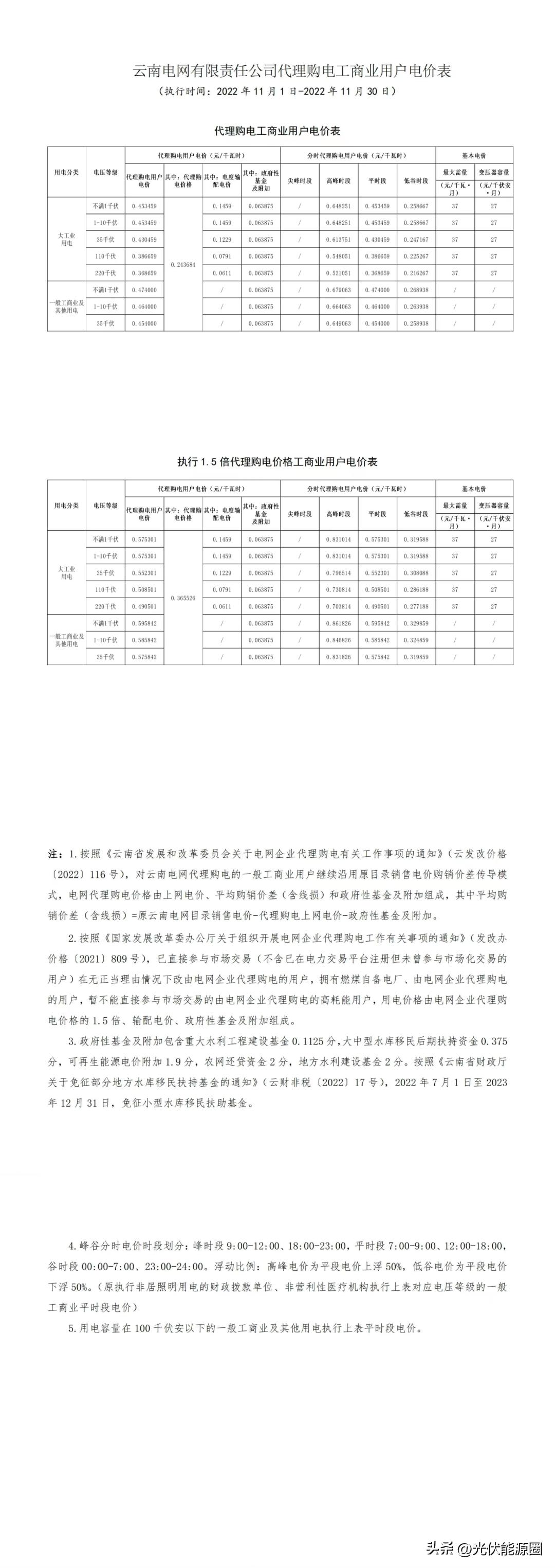 全国各省电网企业代理购电价格,国家电网阶梯电价一览表