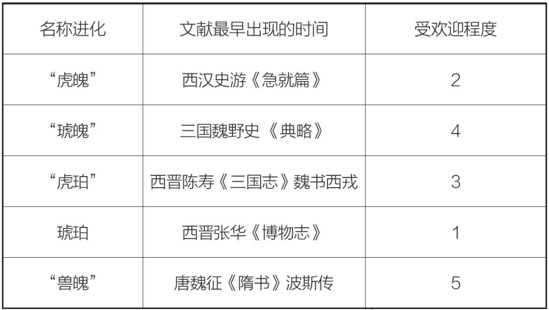 琥珀博物馆遗玉图片,博物馆战国时期玉璧