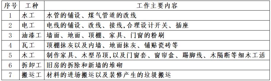 装修攻略大全对于装修小白很重要,装修小白如何迈出装修第一步