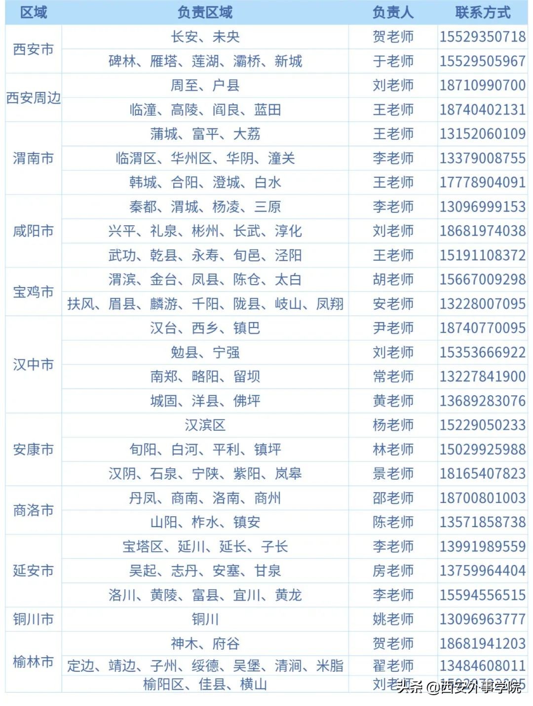 西安外事学院专升本招生咨询会,西安外事学院专升本能跨专业吗