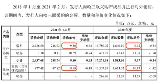 148一盒的敷尔佳,敷尔佳面膜为什么回购率高