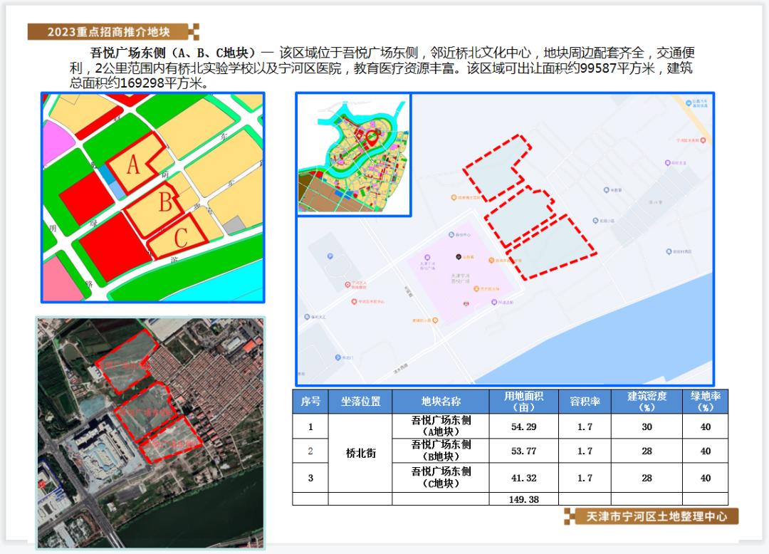 这很难说！天津土地市场上半年交卷能拿多少分？