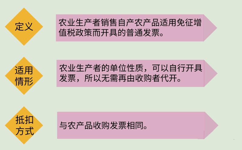 增值税进项抵扣时间调整,最新增值税进项税抵扣政策解读