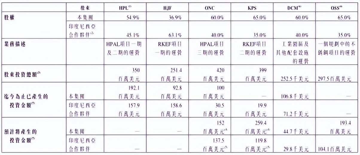 宁波力勤矿业最新消息,宁波力勤资源24年一季度业绩