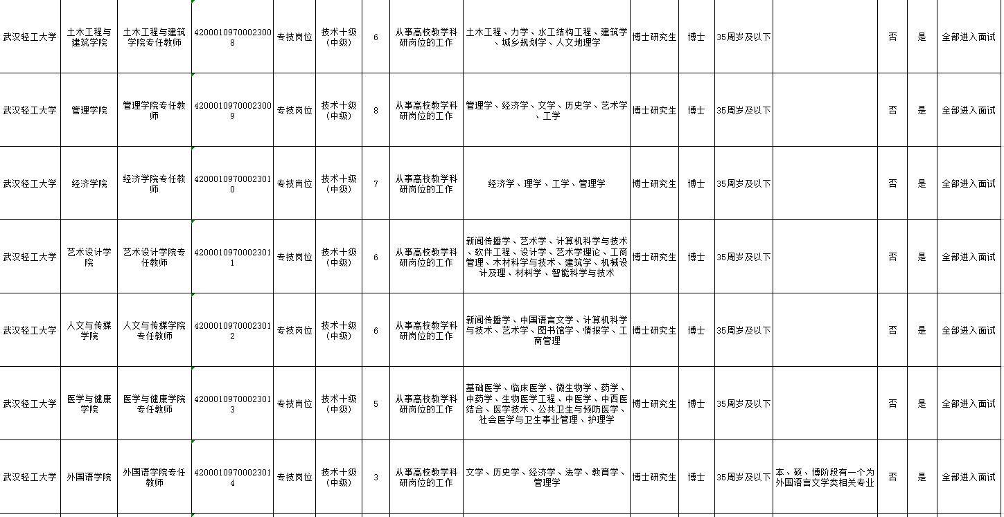 武汉轻工大学公开招聘100名工作人员