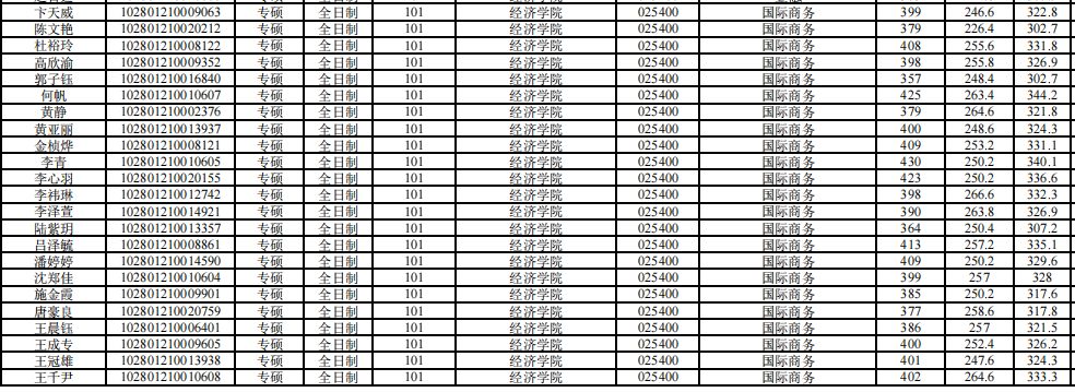 上海大学考研生物学,上海大学考研马克思主义理论