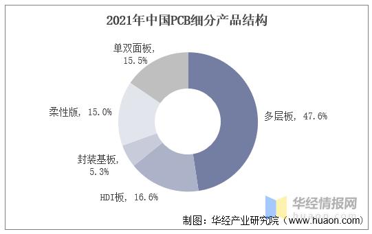 中国pc塑料市场现状,中国pco行业现状
