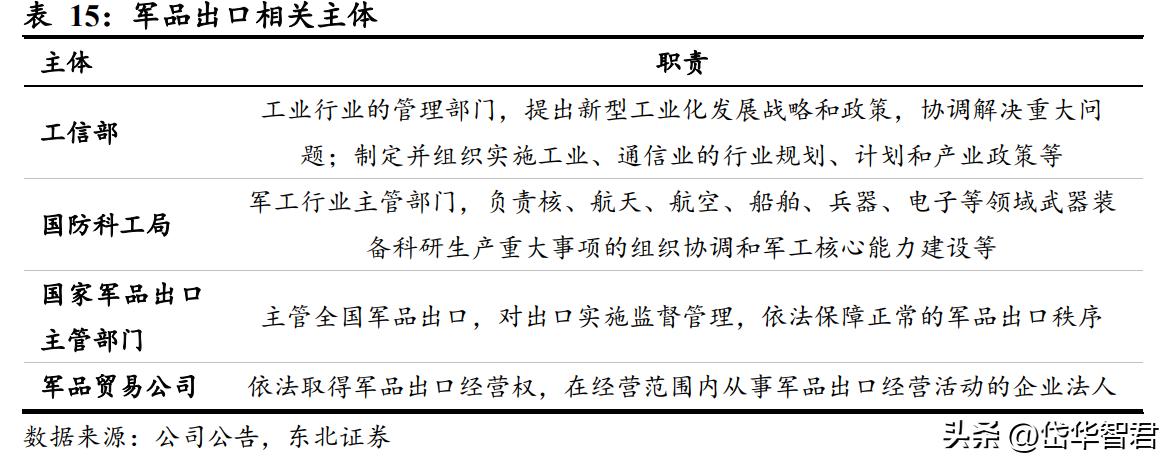 国睿科技雷达实力,国睿科技激光雷达