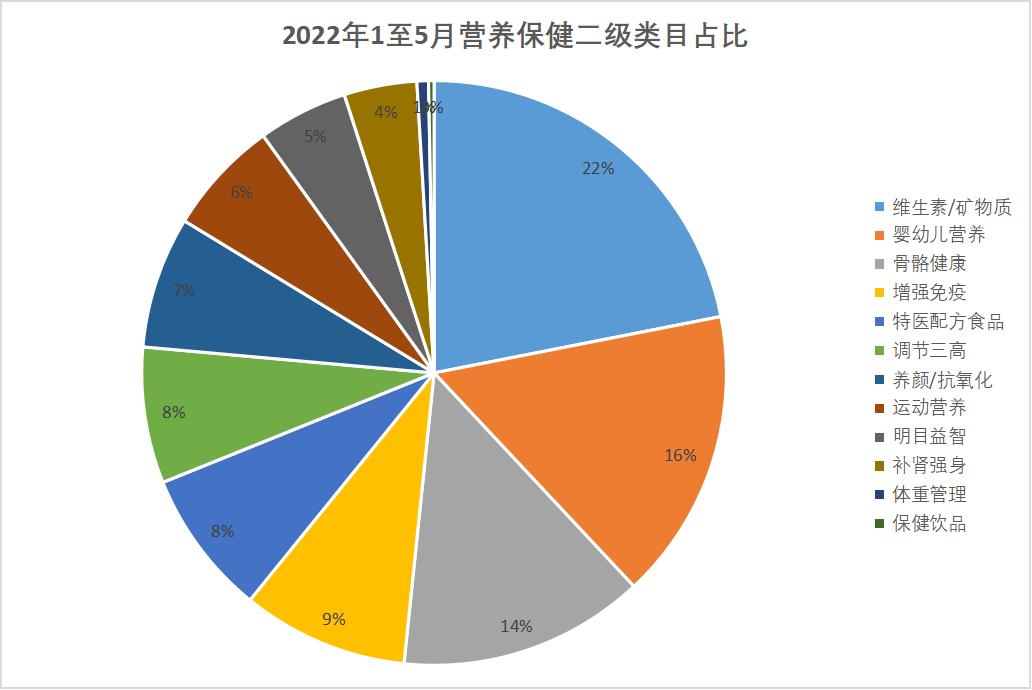 营养保健品有哪些类型图,收藏营养品