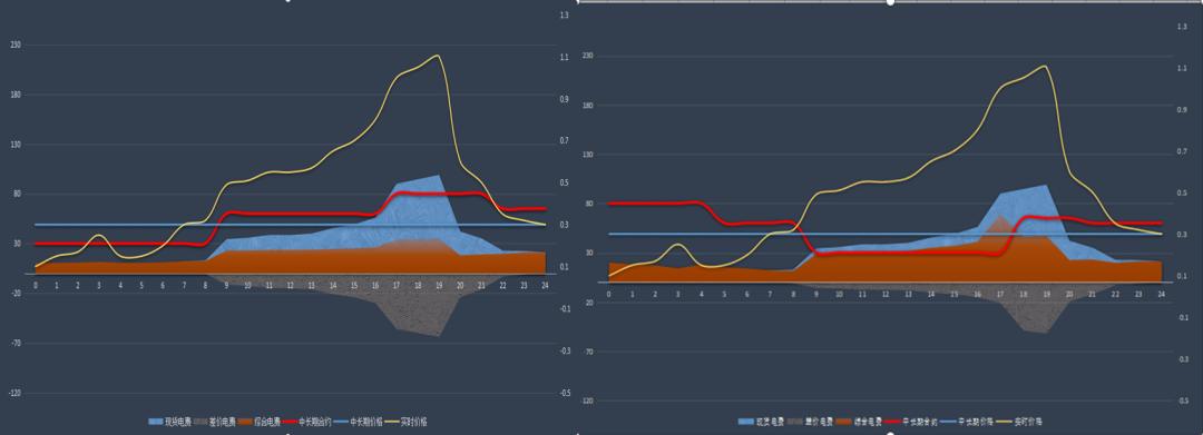 蒙西火电企业,蒙西部分电厂付费发电