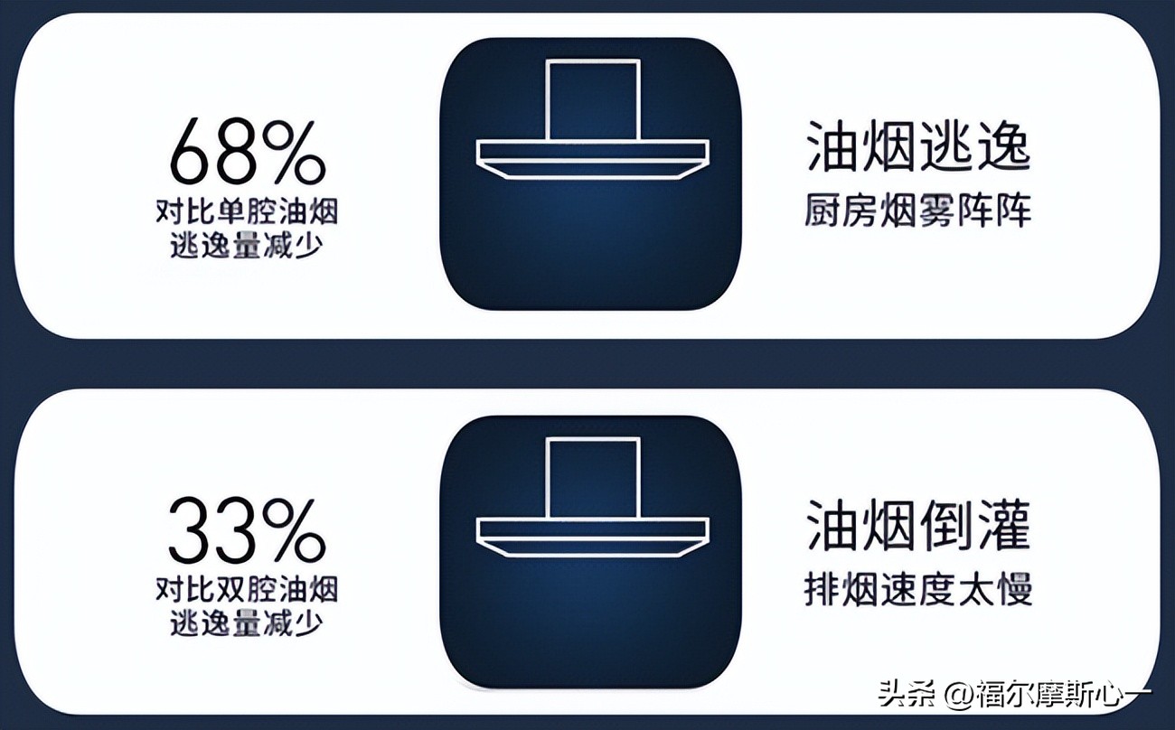 华帝油烟机选哪一款比较经济实用,十大不建议买的油烟机华帝