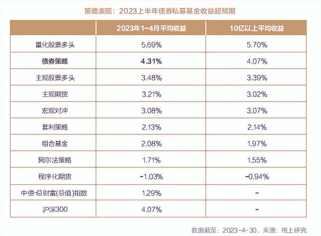 2024年投资策略报告,2023年下半年投资策略展望
