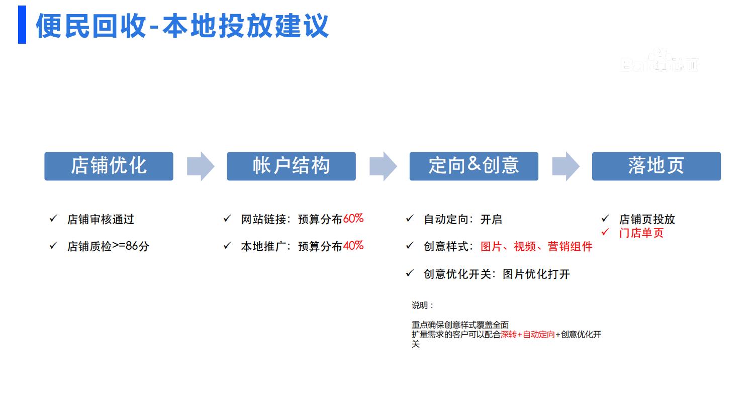 百度SEM推广计划方案-便民回收行业投放推广计划搭建