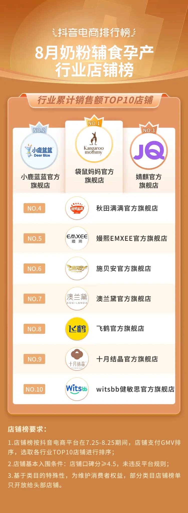 抖音电商2021年热销类目,三月份抖音平台电商带货变化总结