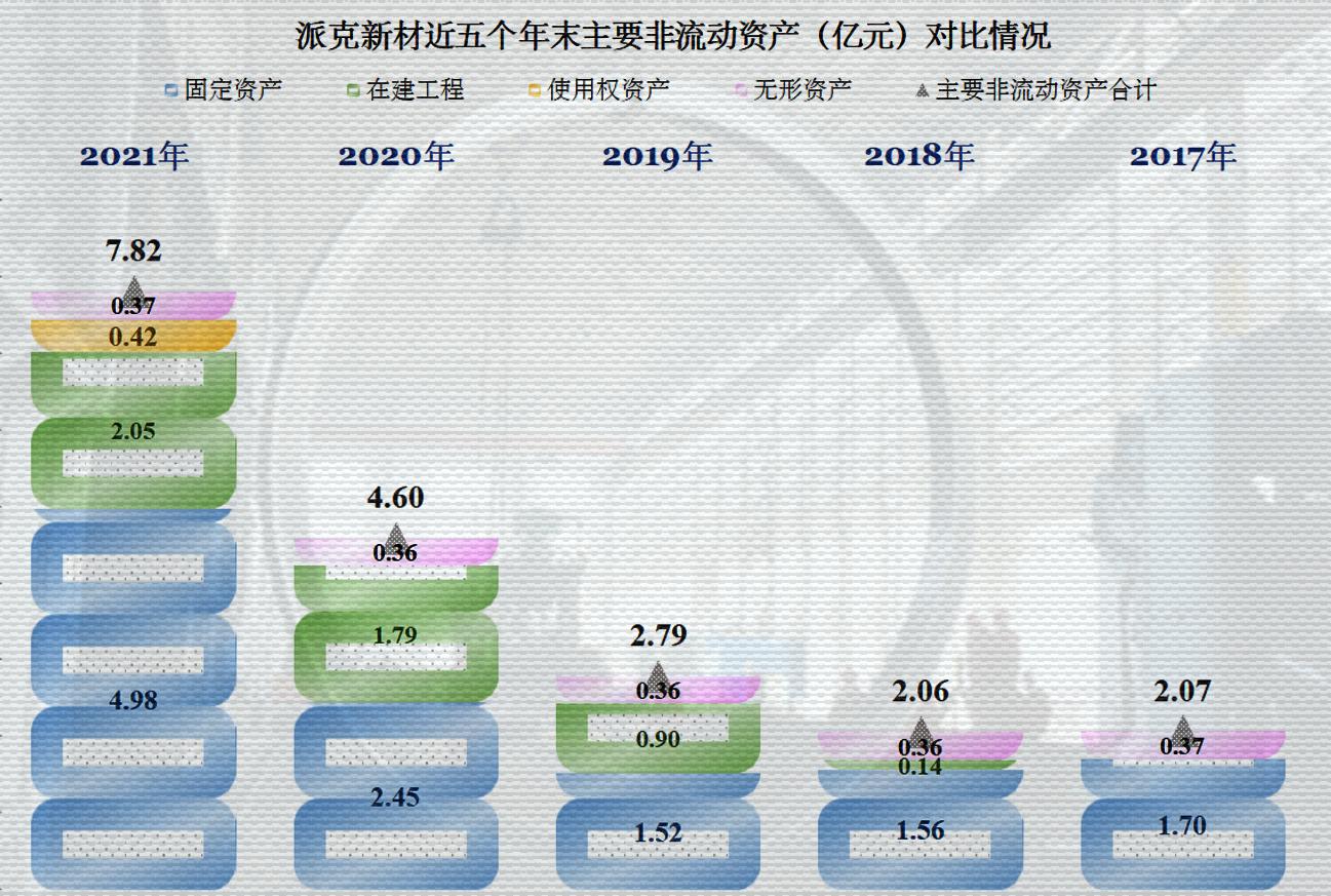 派克新材的未来两年合理估值,派克新材2023年业绩预测目标价