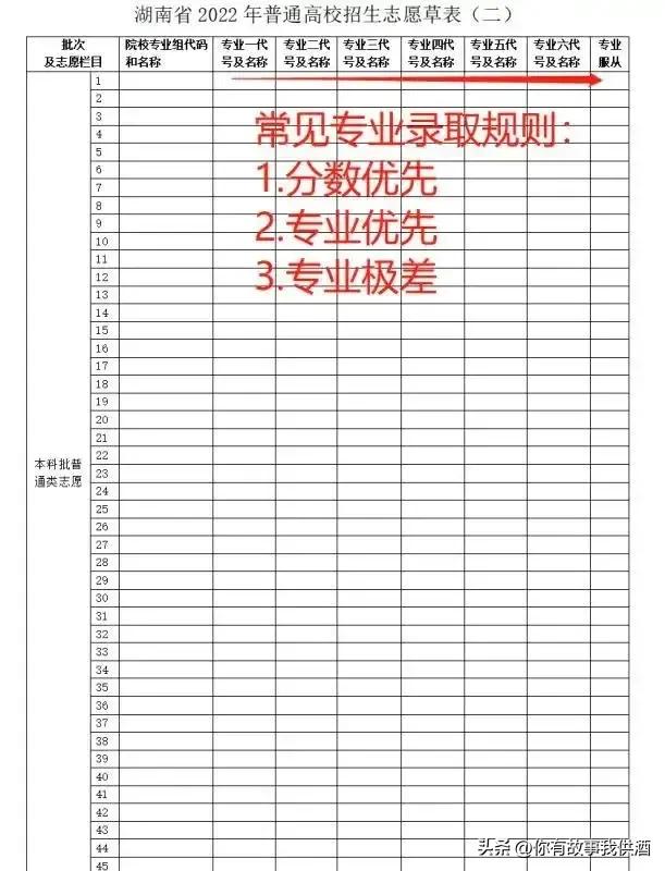 湖南高考志愿报考流程详解,湖南高考志愿填报完整流程