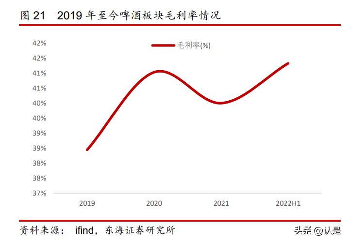 食品饮料板块最新预测,食品饮料行业怎么一直跌