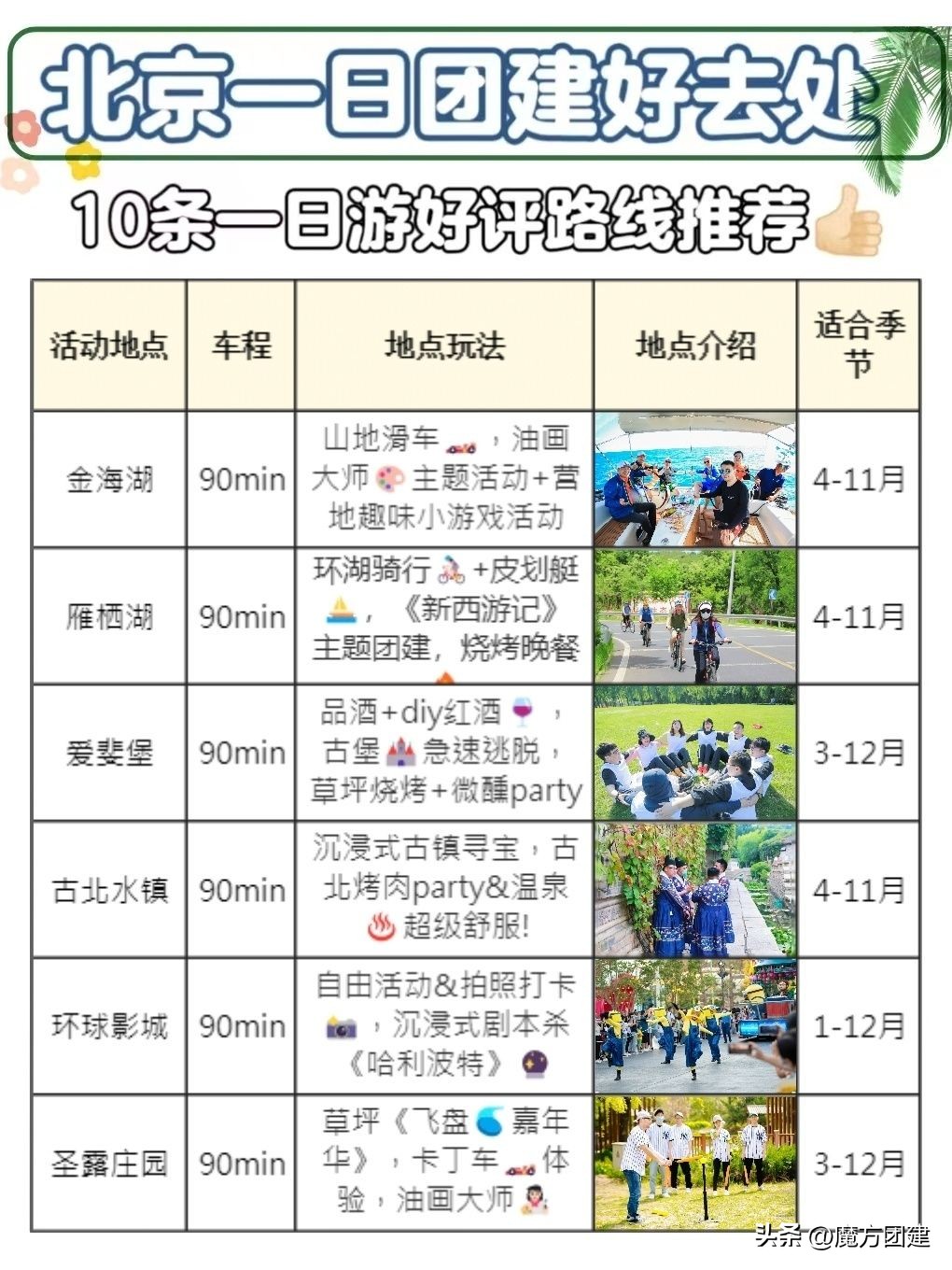 北京团建地点推荐,北京团建四天旅游攻略路线