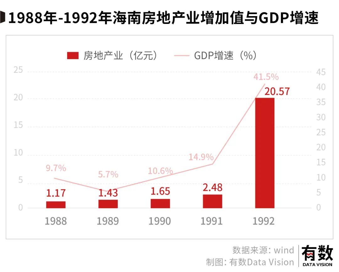 海南和地产之间,只剩一句爱过