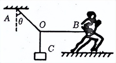 受力分析图解法,图解法受力分析典型题