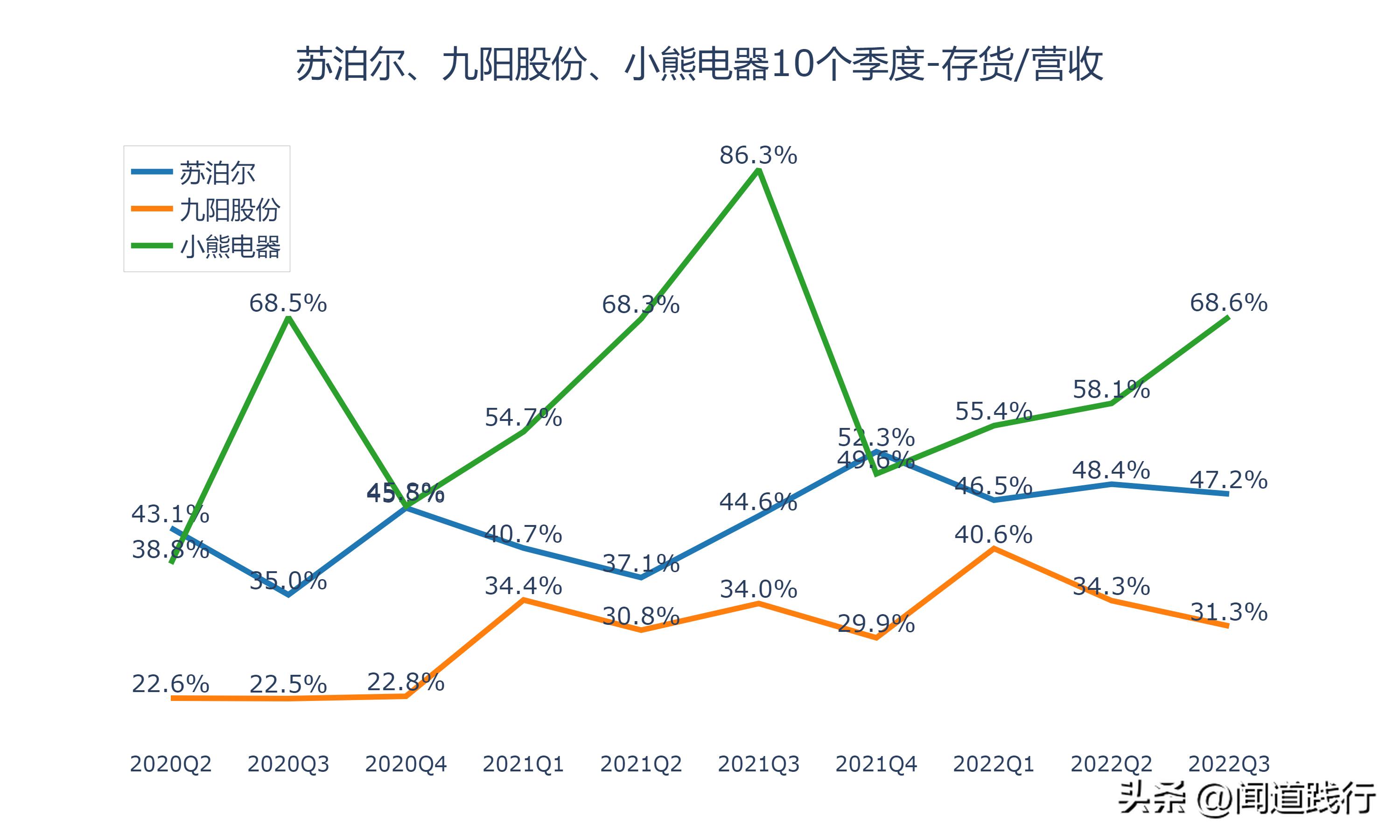 九阳股份和苏泊尔哪家好,小熊电器和九阳股份哪个好