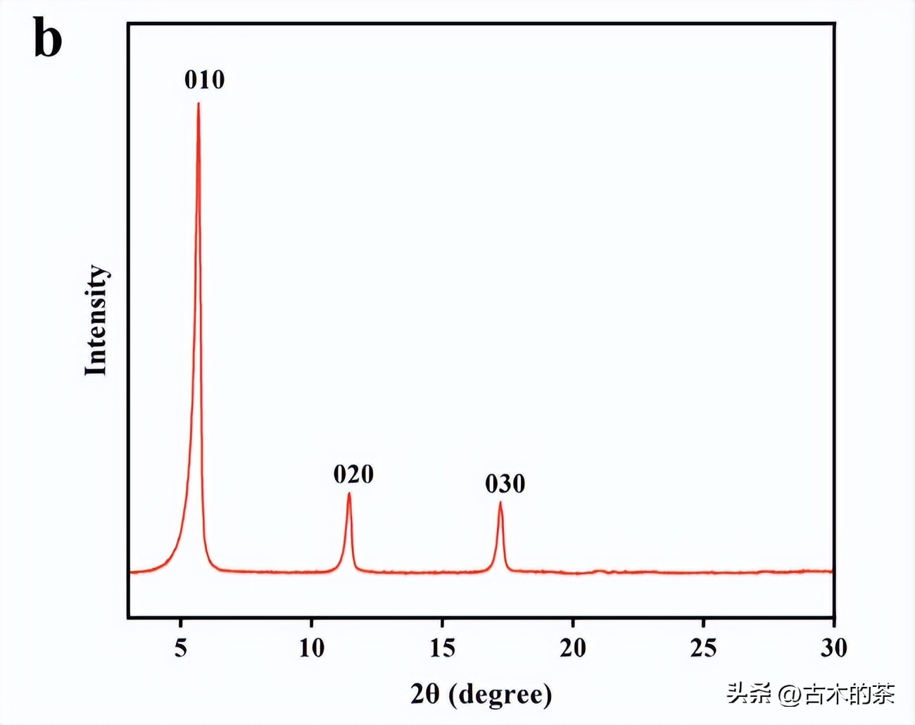 用于环氧树脂和氰酸酯共聚物的苯基膦酸铜的阻燃性和热性能