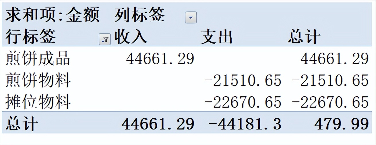 狗头萝莉摊煎饼翻车,狗头萝莉穿旗袍摊煎饼