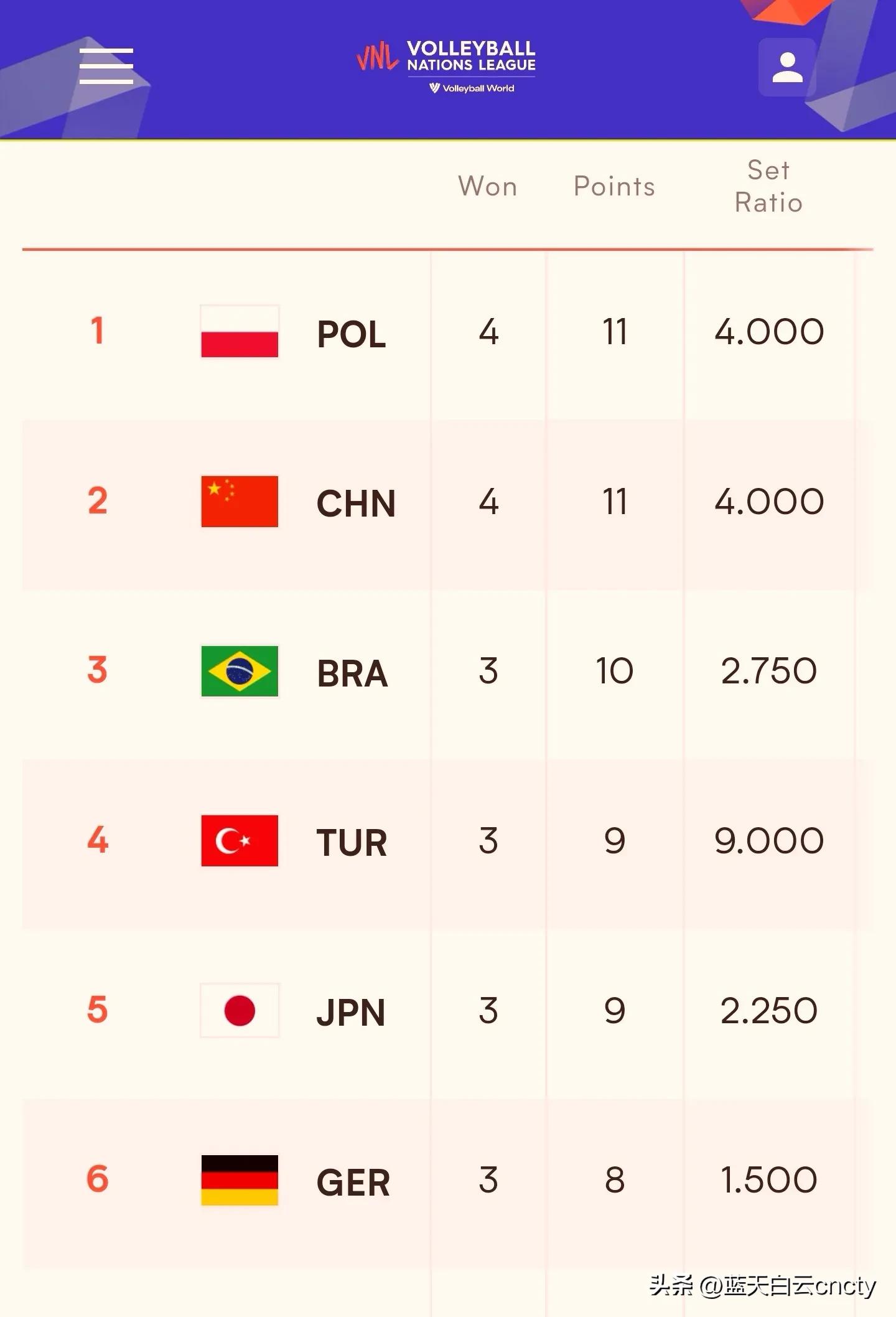 大快人心的比赛,4连胜世联赛中国女排3-0横扫日本