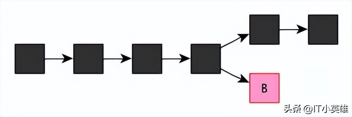 白话比特币,白话倍增原理
