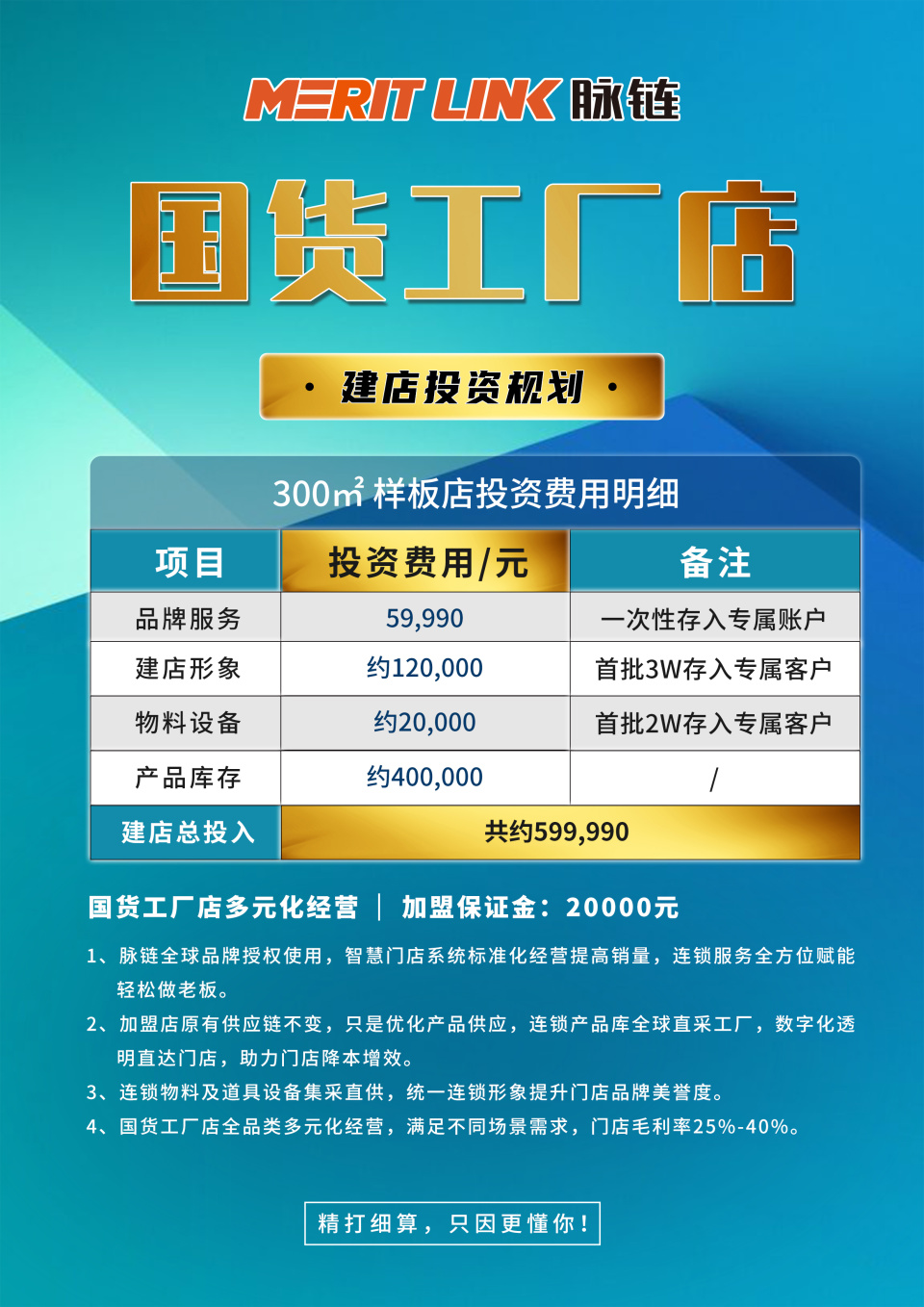 五金店一般几大痛点,洞察行业最大痛点