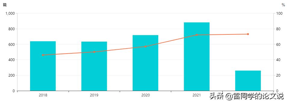 经管类英文核心期刊投哪个比较快,经管类核心期刊推荐